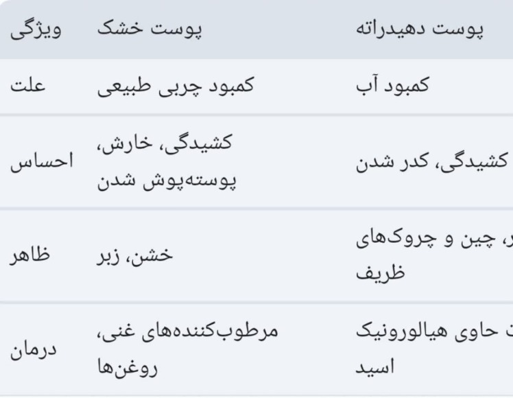 تفاوت پوست خشک و پوست دهیدراته