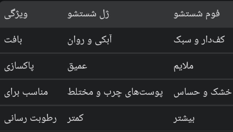 تفاوت ژل شستشو و فوم شستشو را در اونس بیوتی بیابید
